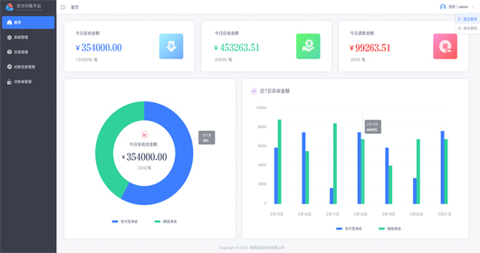 統(tǒng)一支付對(duì)賬平臺(tái)